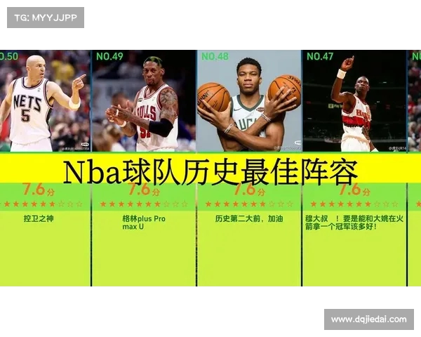 NBA讲报名额争夺战:如何确保你的球队获得季后赛资格和最佳阵容配置 NBA讲报名额争夺战:如何确保你的球队获得季后赛资格和最佳阵容配置